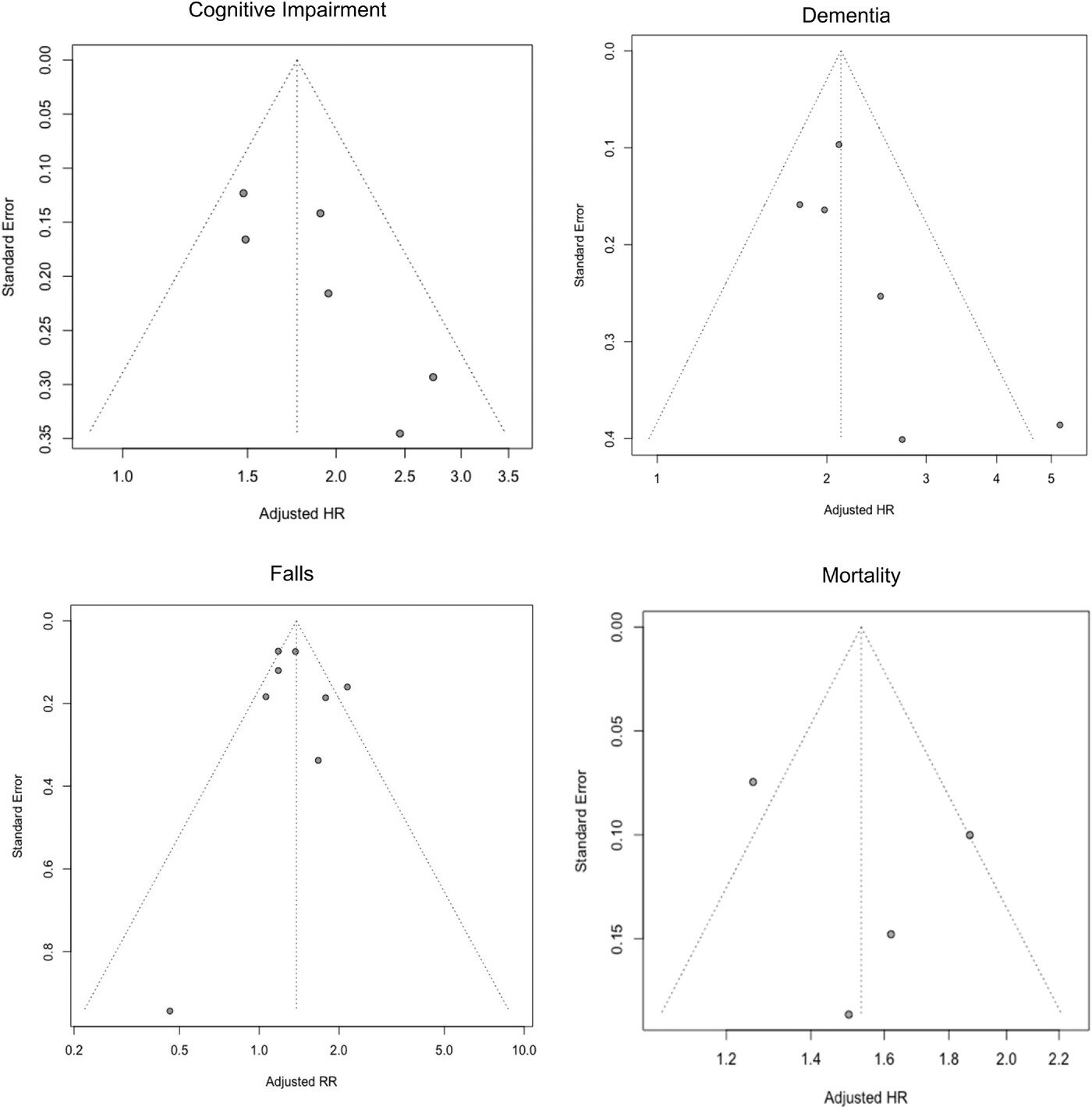 slow-walk-and-memory-issues-may-predict-dementia-risk-vighneshworld